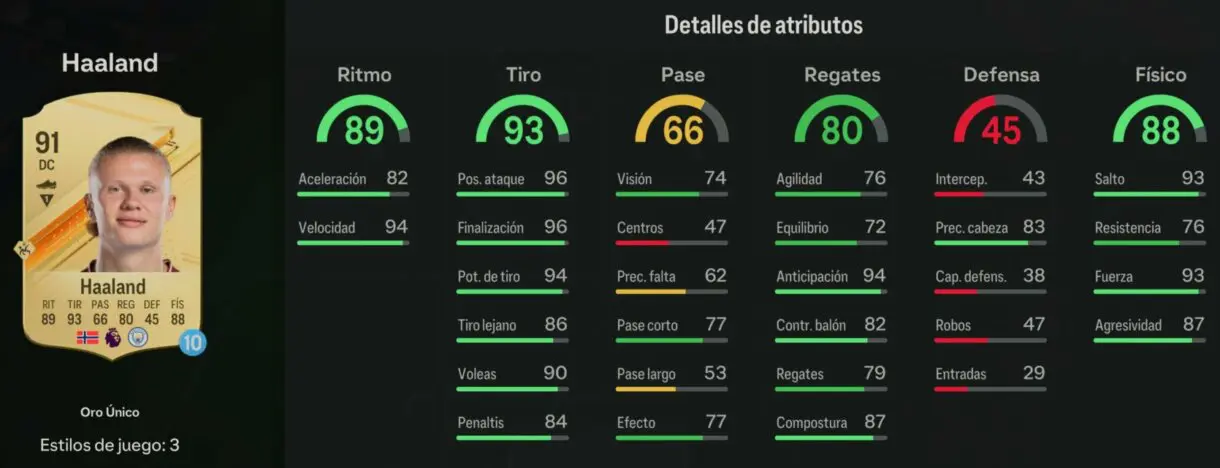 Stats in game Haaland oro (pero con el símbolo de ser cedido) EA Sports FC 24 Ultimate Team