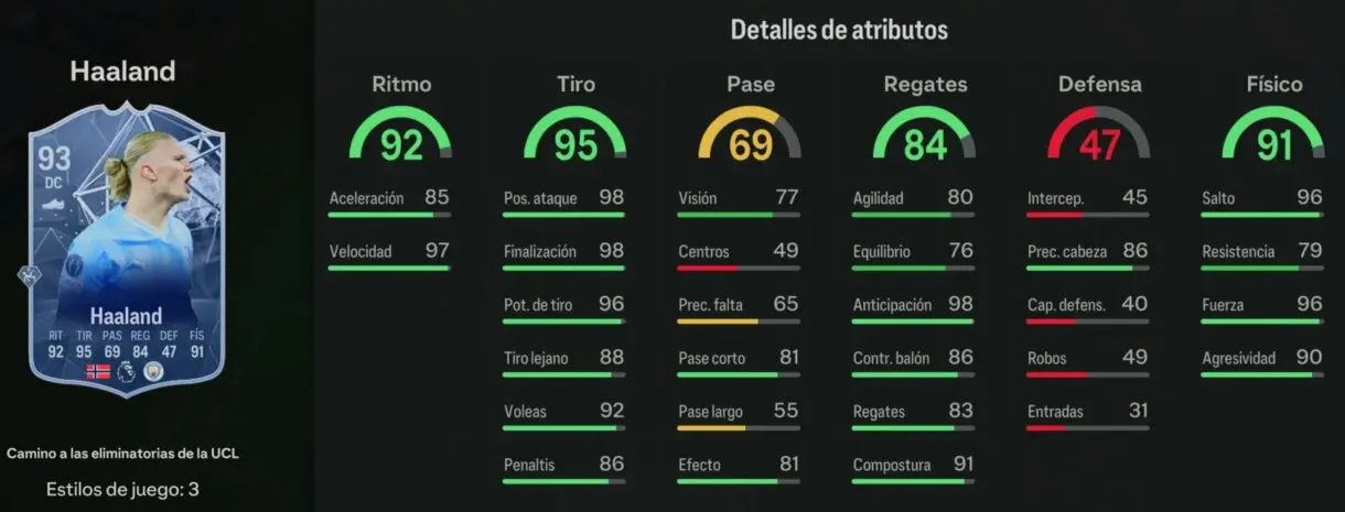 Stats in game Haaland RTTK 93 EA Sports FC 24 Ultimate Team