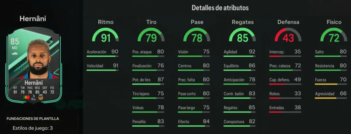 Stats in game Hernani Fundaciones de plantilla EA Sports FC 24 Ultimate Team