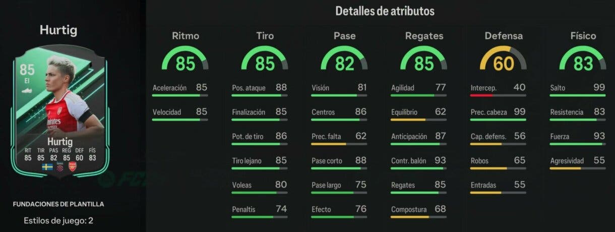 Stats in game Hurtig Fundaciones de plantilla EA Sports FC 24 Ultimate Team