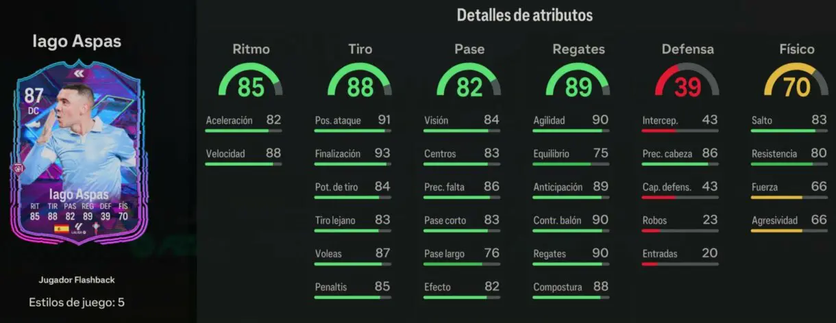 Stats in game Iago Aspas Flashback EA Sports FC 24 Ultimate Team