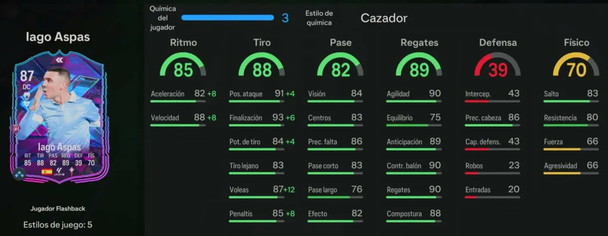 Stats in game Iago Aspas Flashback EA Sports FC 24 Ultimate Team
