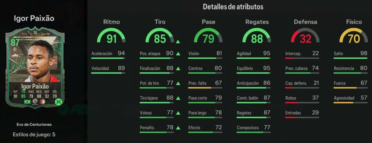 Stats in game Igor Paixao con la Evolución Francotirador de Centuriones completada EA Sports FC 24 Ultimate Team