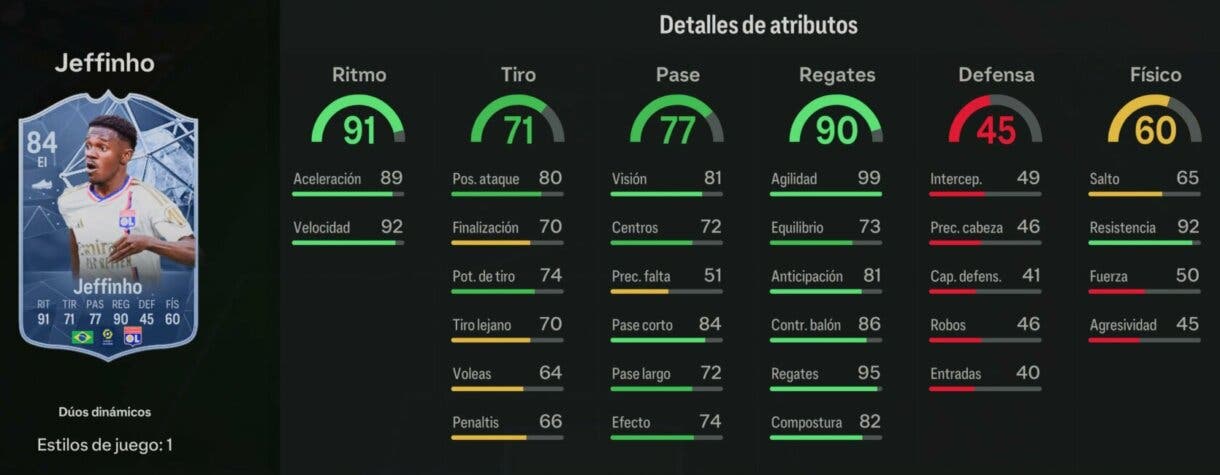 Stats in game Jeffinho Dúos Dinámicos EA Sports FC 24 Ultimate Team