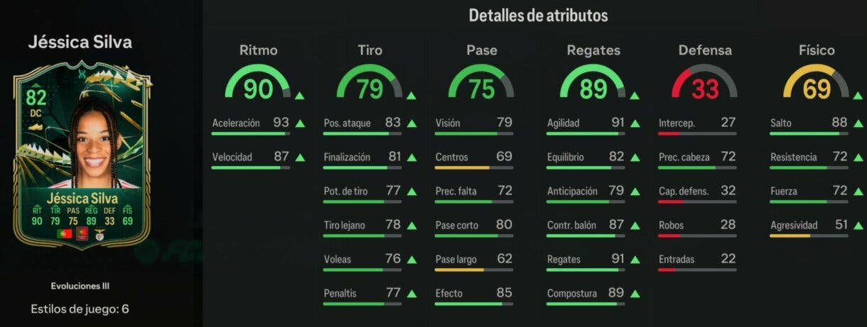 Stats in game Jéssica Silva tras realizar la Evolución Extremo con ritmo completa EA Sports FC 24 Ultimate Team