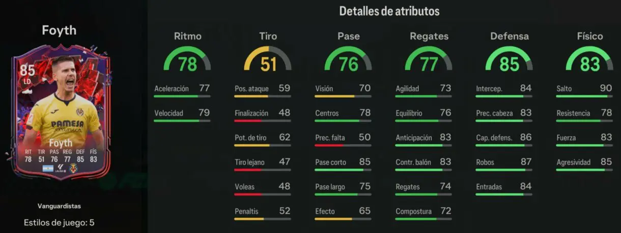 Stats in game Foyth Trailblazers EA Sports FC 24 Ultimate Team