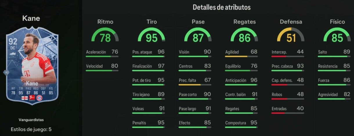 Stats in game Kane Vanguardistas EA Sports FC 24 Ultimate Team