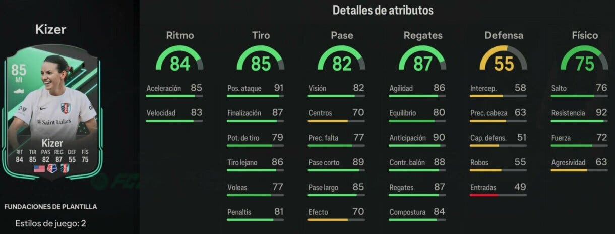 Stats in game Kizer Fundaciones de plantilla EA Sports FC 24 Ultimate Team