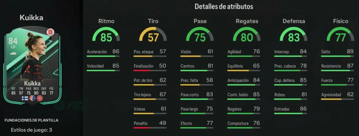 Stats in game Kuikka Fundaciones de plantilla EA Sports FC 24 Ultimate Team