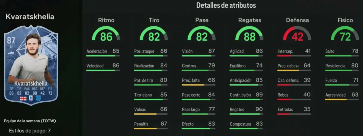 Stats in game Kvaratskhelia IF EA Sports FC 24 Ultimate Team