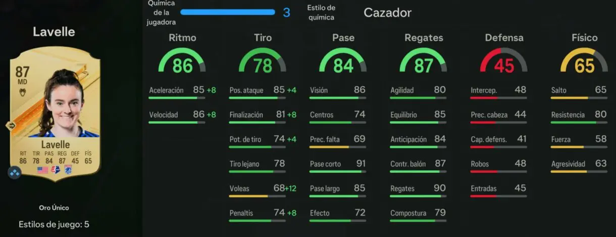 Stats in game Lavelle oro EA Sports FC 24 Ultimate Team