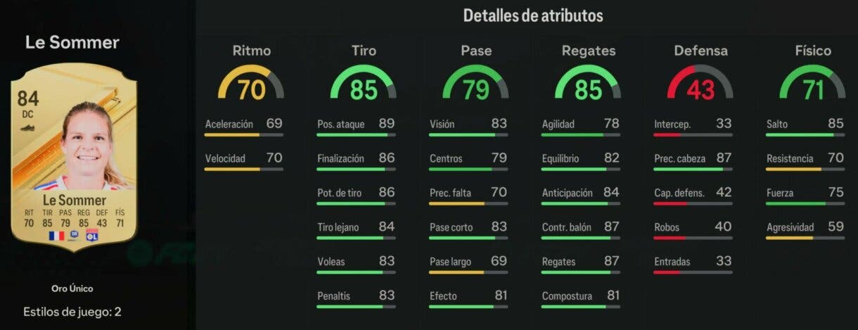 Stats in game Le Sommer oro EA Sports FC 24 Ultimate Team