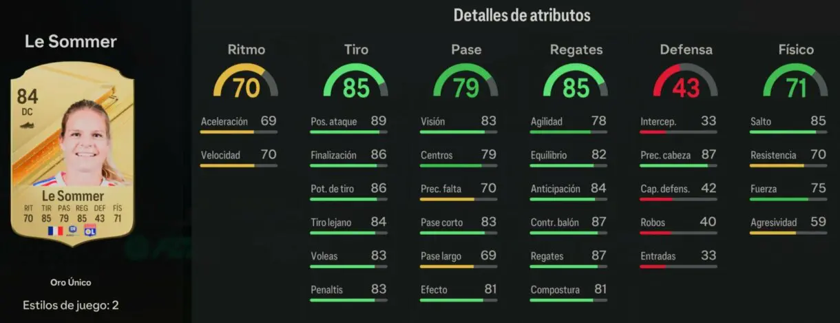 Stats in game Le Sommer oro EA Sports FC 24 Ultimate Team