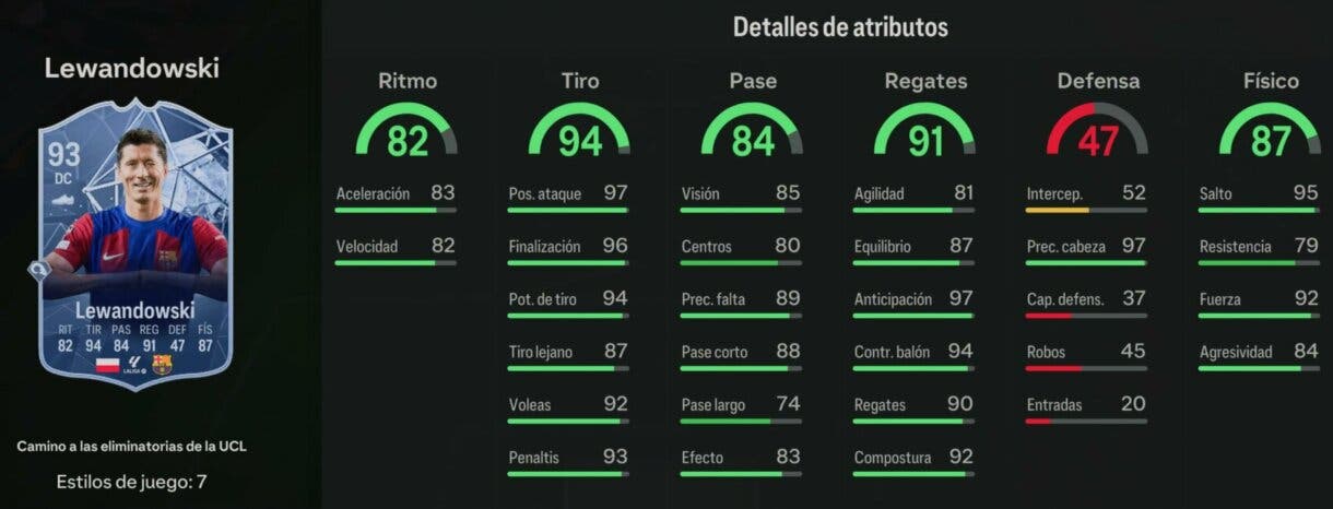 Stats in game Lewandowski RTTK 93 EA Sports FC 24 Ultimate Team
