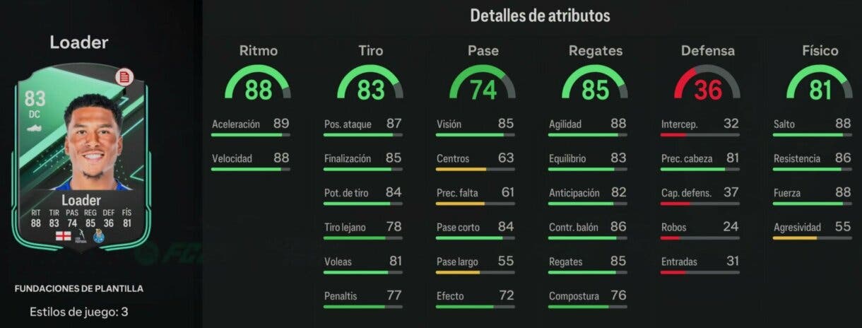 Stats in game Loader Fundaciones de plantilla EA Sports FC 24 Ultimate Team