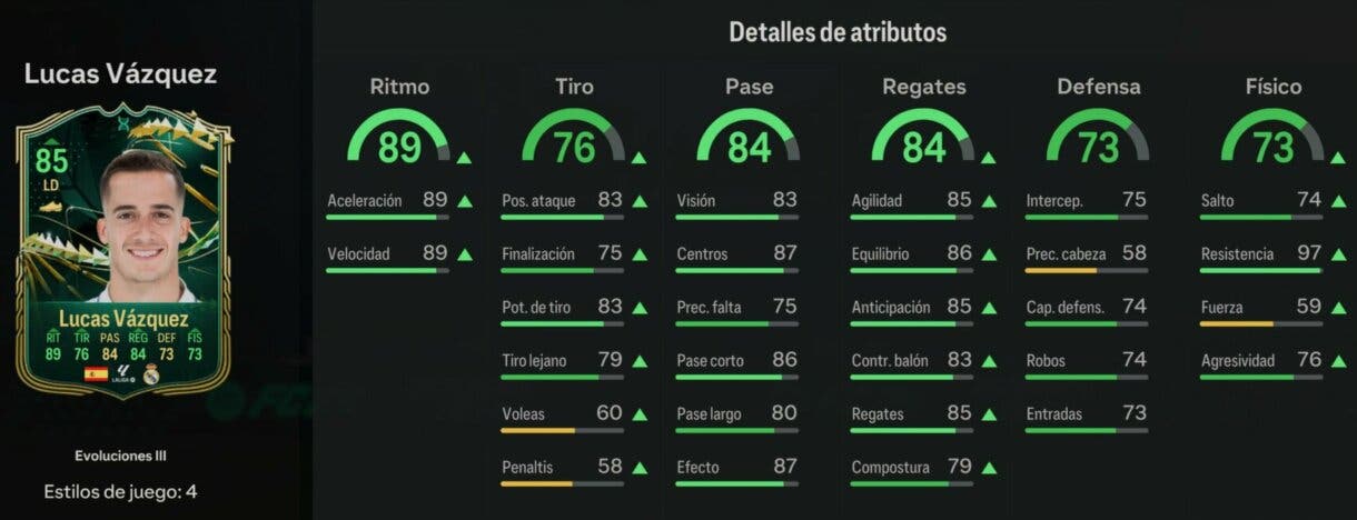 Stats in game Lucas Vázquez tras realizar la Evolución Extremo con ritmo completa EA Sports FC 24 Ultimate Team