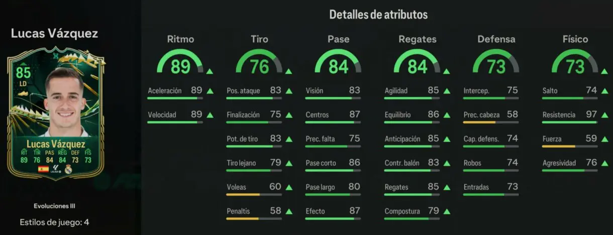 Stats in game Lucas Vázquez tras realizar la Evolución Extremo con ritmo completa EA Sports FC 24 Ultimate Team
