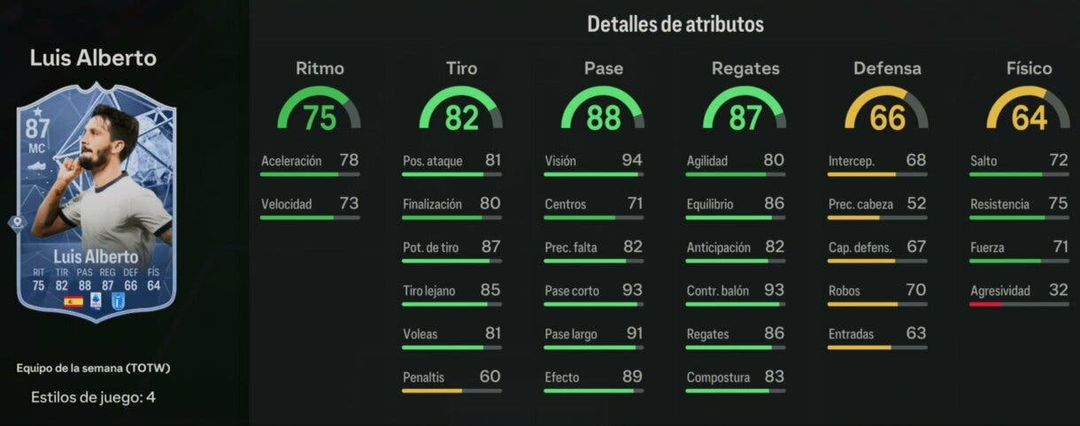 Stats in game Luis Alberto IF EA Sports FC 24 Ultimate Team