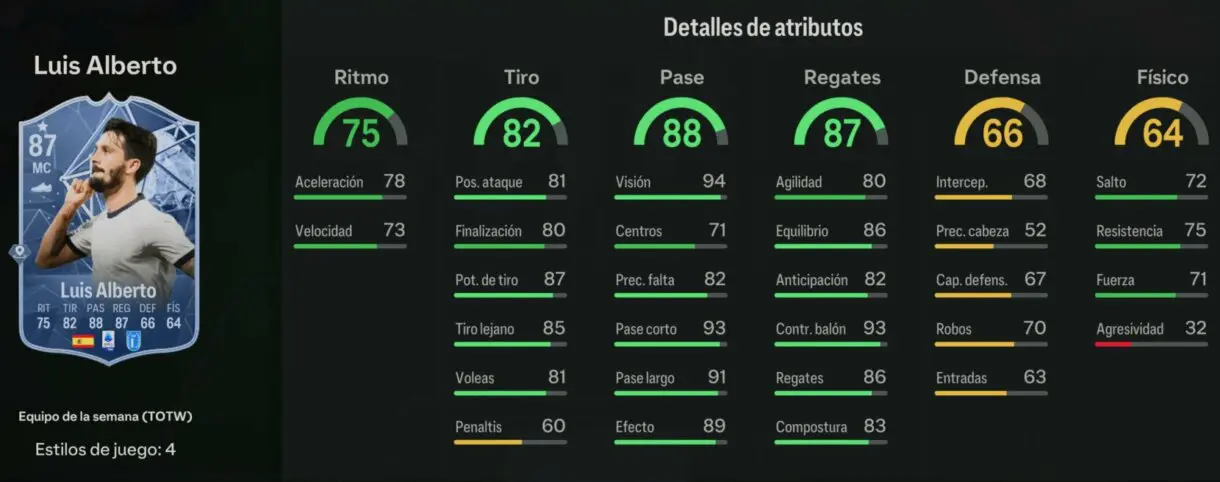 Stats in game Luis Alberto IF EA Sports FC 24 Ultimate Team