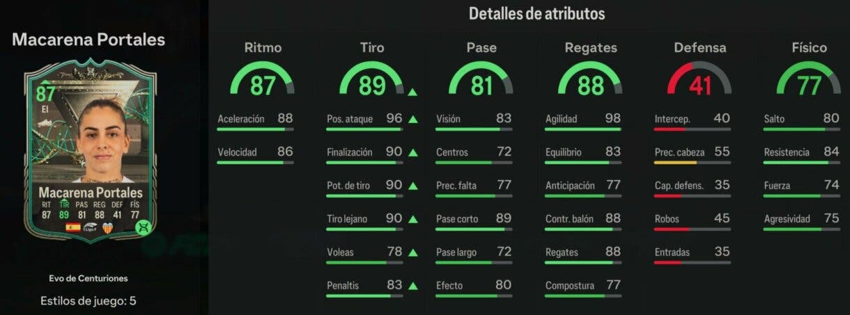 Stats in game Macarena Portales con la Evolución Francotirador de Centuriones completada EA Sports FC 24 Ultimate Team