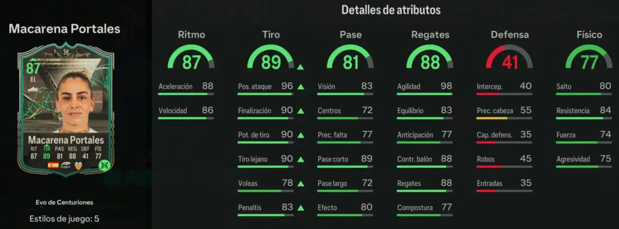 Stats in game Macarena Portales con la Evolución Francotirador de Centuriones completada EA Sports FC 24 Ultimate Team