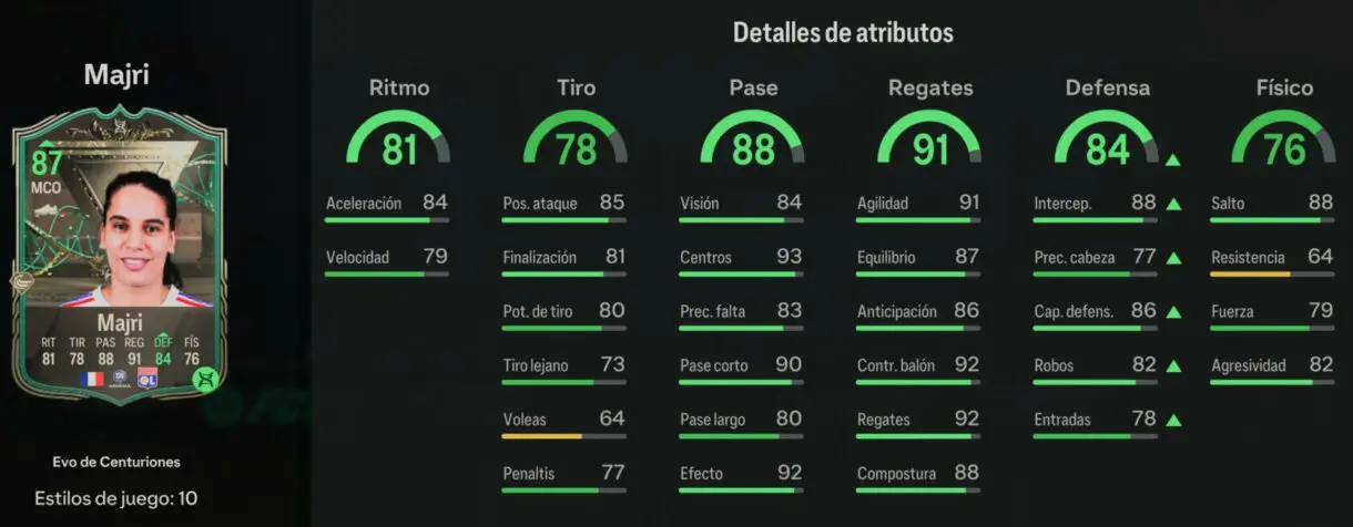 Stats in game Majri con la Evolución Todocampista de Centuriones completada EA Sports FC 24 Ultimate Team