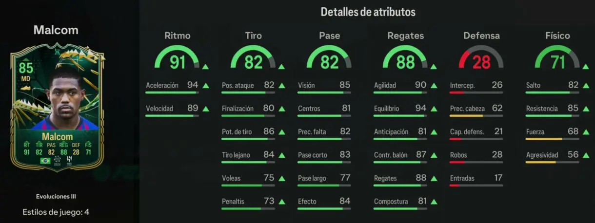 Stats in game Malcom tras realizar la Evolución Extremo con ritmo completa EA Sports FC 24 Ultimate Team
