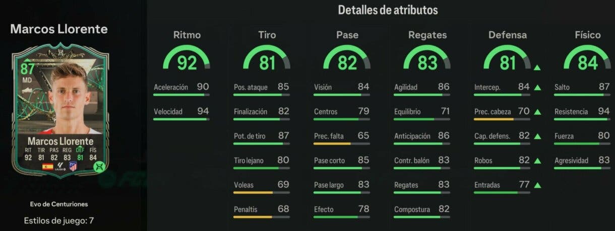 Stats in game Marcos Llorente con la Evolución Todocampista de Centuriones completada EA Sports FC 24 Ultimate Team