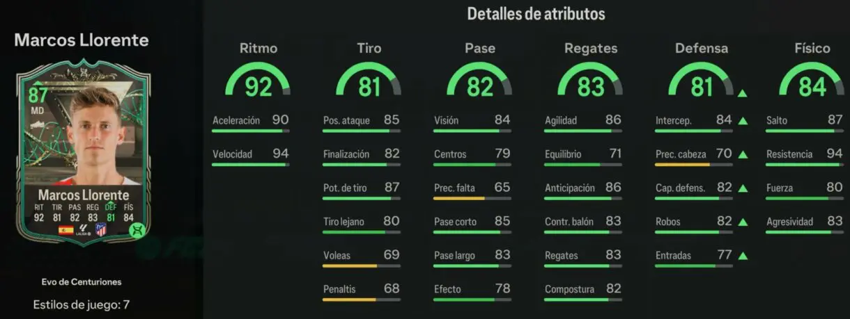 Stats in game Marcos Llorente con la Evolución Todocampista de Centuriones completada EA Sports FC 24 Ultimate Team
