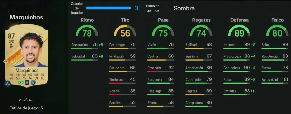 Stats in game Marquinhos oro EA Sports FC 24 Ultimate Team