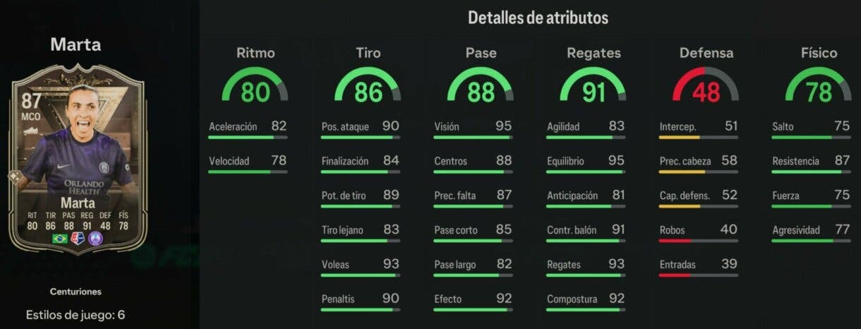 Stats in game Marta Centurions EA Sports FC 24 Ultimate Team