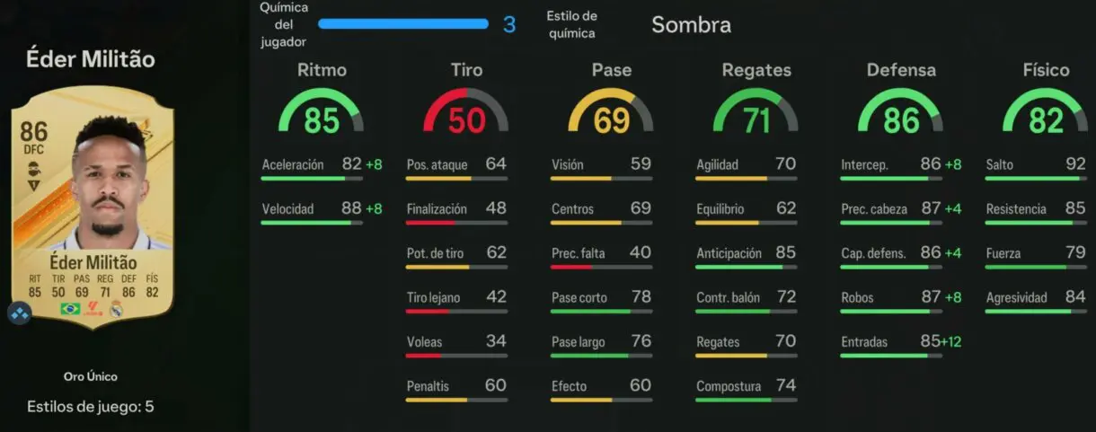Stats in game Militao oro EA Sports FC 24 Ultimate Team
