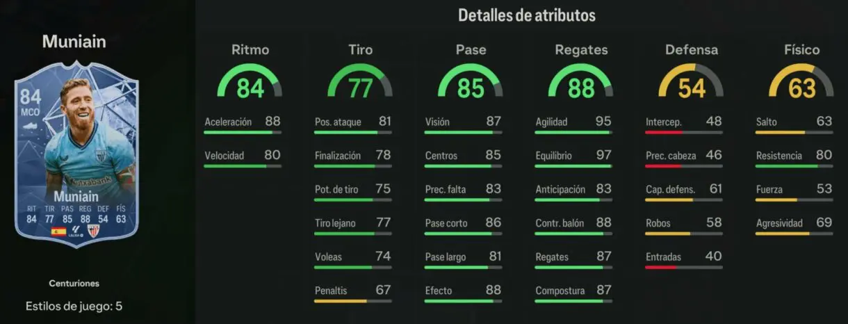 Stats in game Muniain Centuriones EA Sports FC 24 Ultimate Team