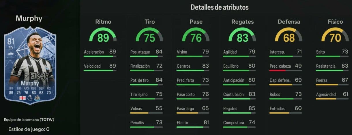 Stats in game Murphy IF EA Sports FC 24 Ultimate Team