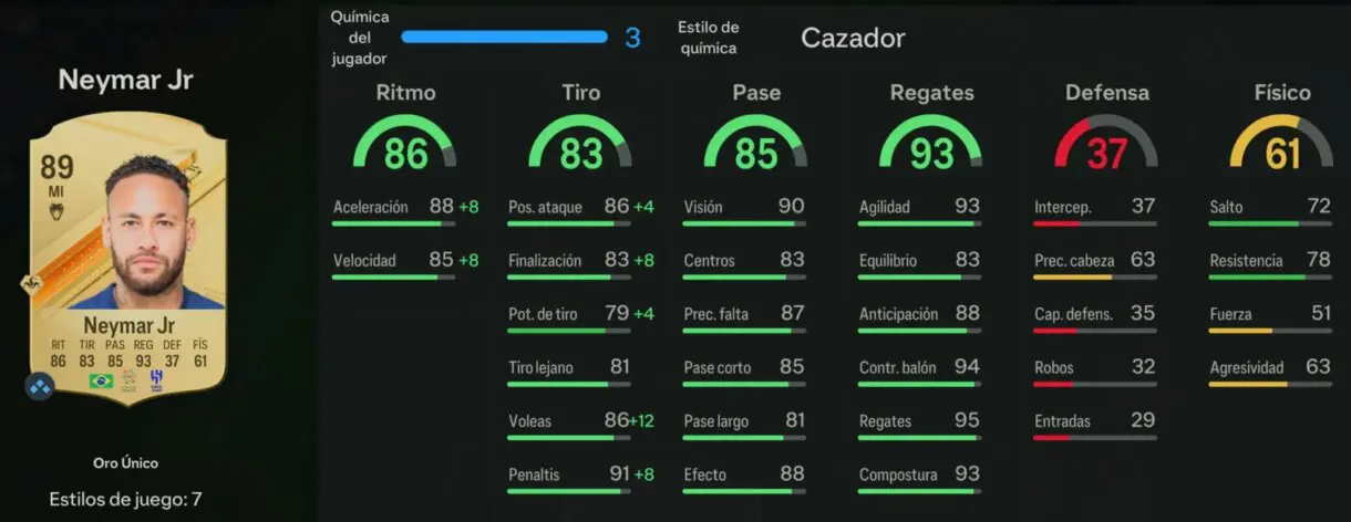 Stats in game Neymar oro EA Sports FC 24 Ultimate Team