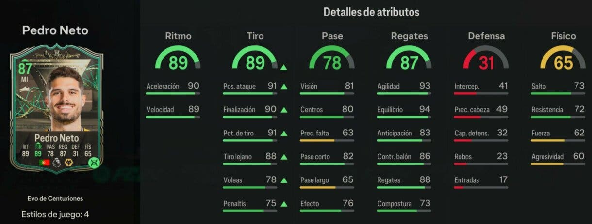 Stats in game Pedro Neto Evo de Centuriones EA Sports FC 24 Ultimate Team