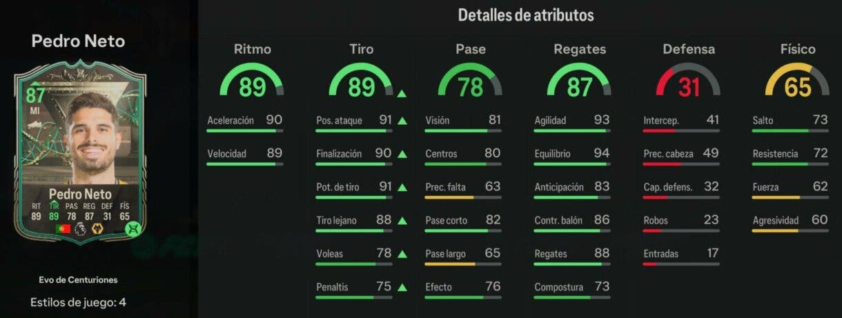 Stats in game Pedro Neto con la Evolución Francotirador de Centuriones completada EA Sports FC 24 Ultimate Team