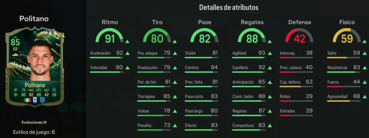 Stats in game Politano tras realizar la Evolución Extremo con ritmo completa EA Sports FC 24 Ultimate Team