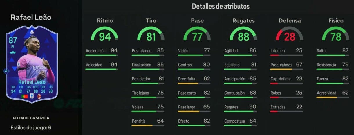 Stats in game Rafael Leao POTM de la Serie A EA Sports FC 24 Ultimate Team