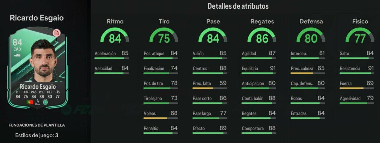 Stats in game Ricardo Esgaio Fundaciones de plantilla EA Sports FC 24 Ultimate Team