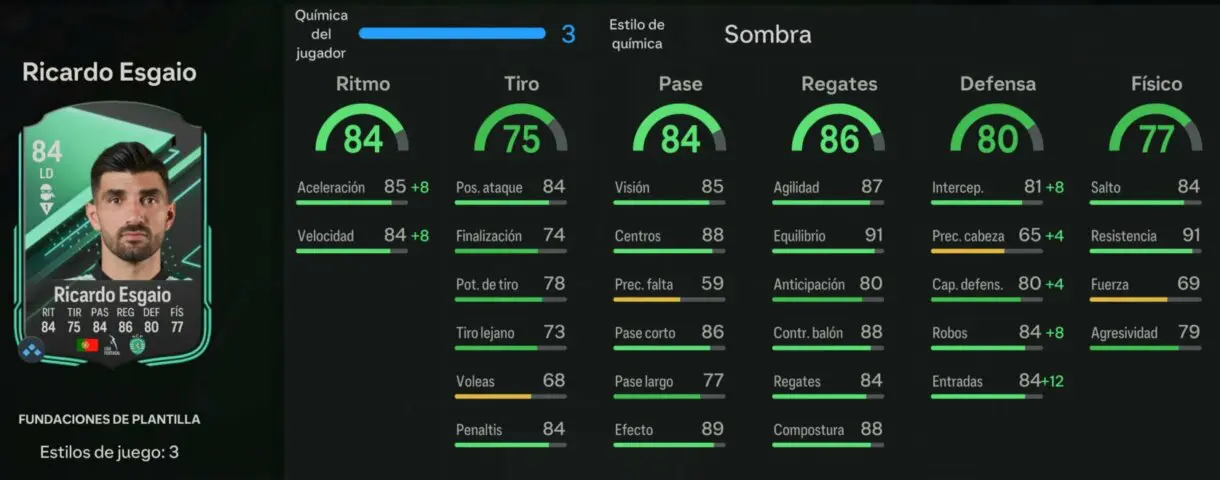 Stats in game Ricardo Esgaio Fundaciones de plantilla EA Sports FC 24 Ultimate Team
