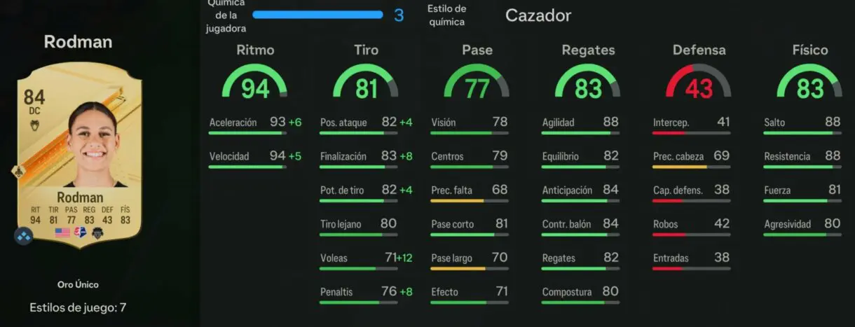 Stats in game Rodman oro EA Sports FC 24 Ultimate Team
