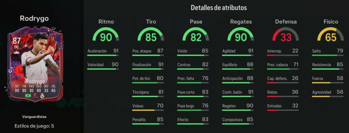 Stats in game Rodrygo Trailblazers EA Sports FC 24 Ultimate Team