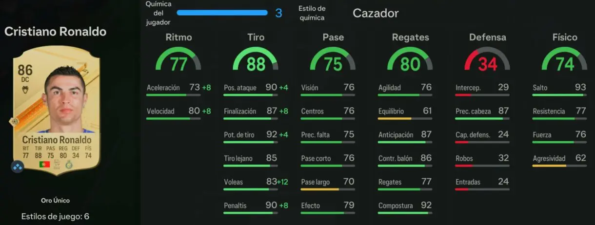Stats in game Cristiano Ronaldo oro EA Sports FC 24 Ultimate Team