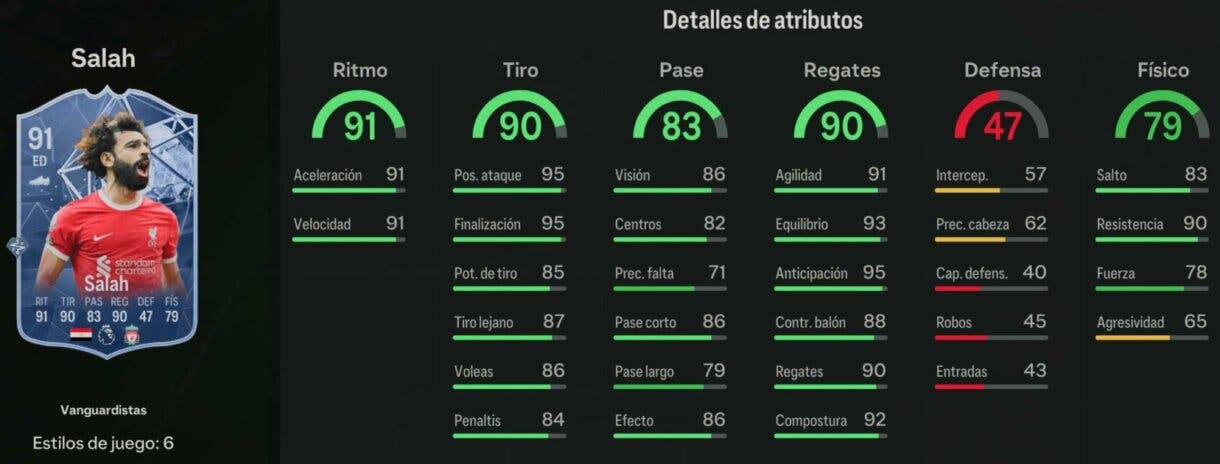 Stats in game Salah Trailblazers EA Sports FC 24 Ultimate Team