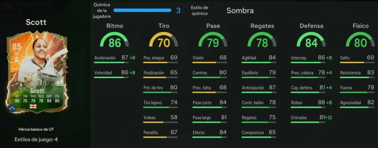 Stats in game Scott Héroe básico de UT EA Sports FC 24 Ultimate Team