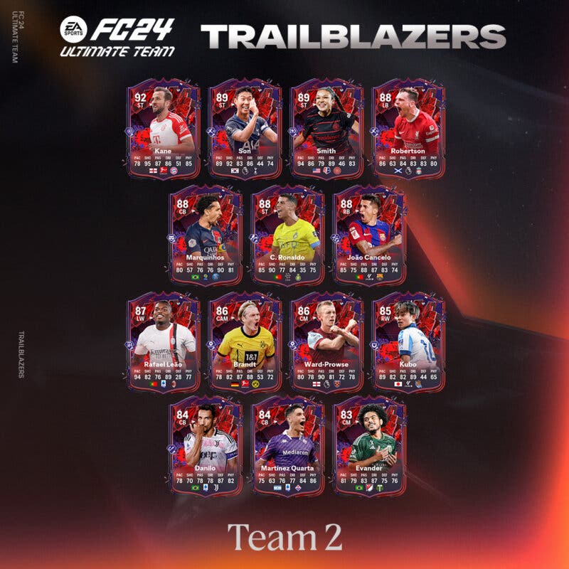 Todas las cartas del segundo equipo Trailblazers de EA Sports FC 24 Ultimate Team
