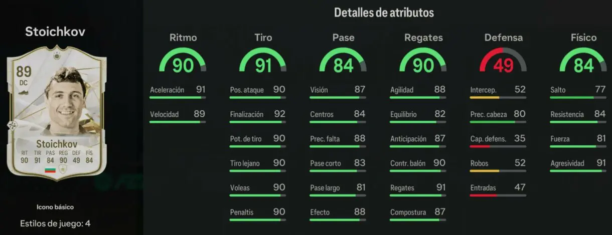 Stats in game Stoichkov Icono básico EA Sports FC 24 Ultimate Team