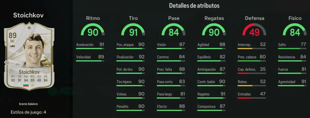 Stats in game Stoichkov Icono básico EA Sports FC 24 Ultimate Team