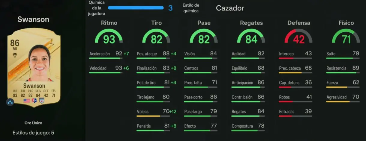 Stats in game Swanson oro EA Sports FC 24 Ultimate Team